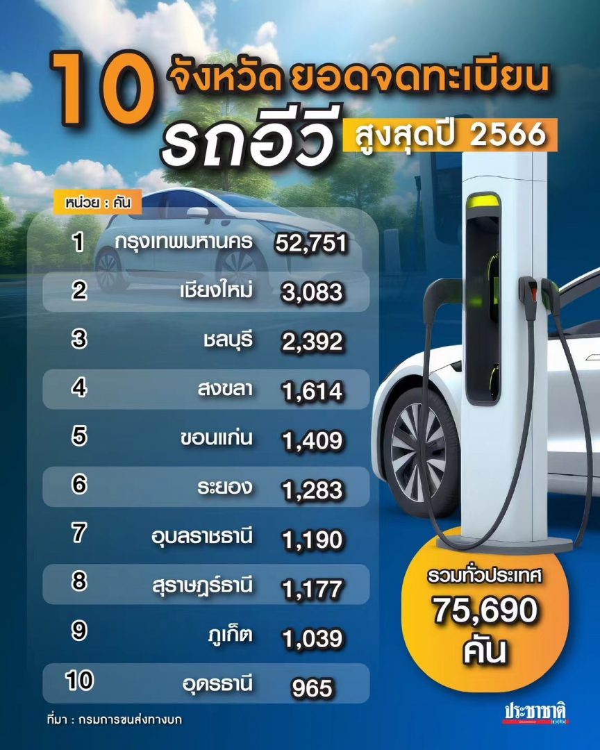 速览泰国2023年哪些府电动汽车最多？哪些品牌最受欢迎